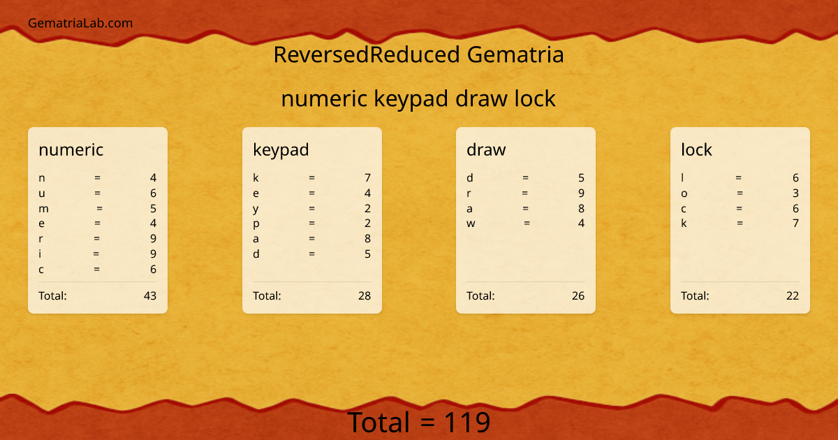 numeric keypad draw lock in reversedReduced Gematria